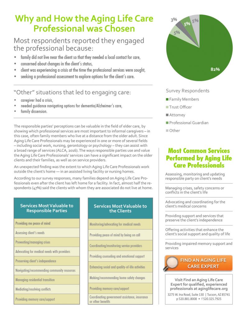 The-Value-of-Working-with-an-ALCP-2